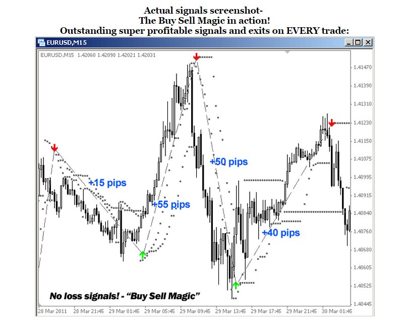 Buy sell magic forex software