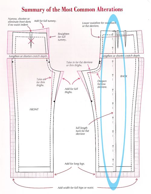 Jeans Sewing Pattern