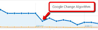 Google Algorithm Drop