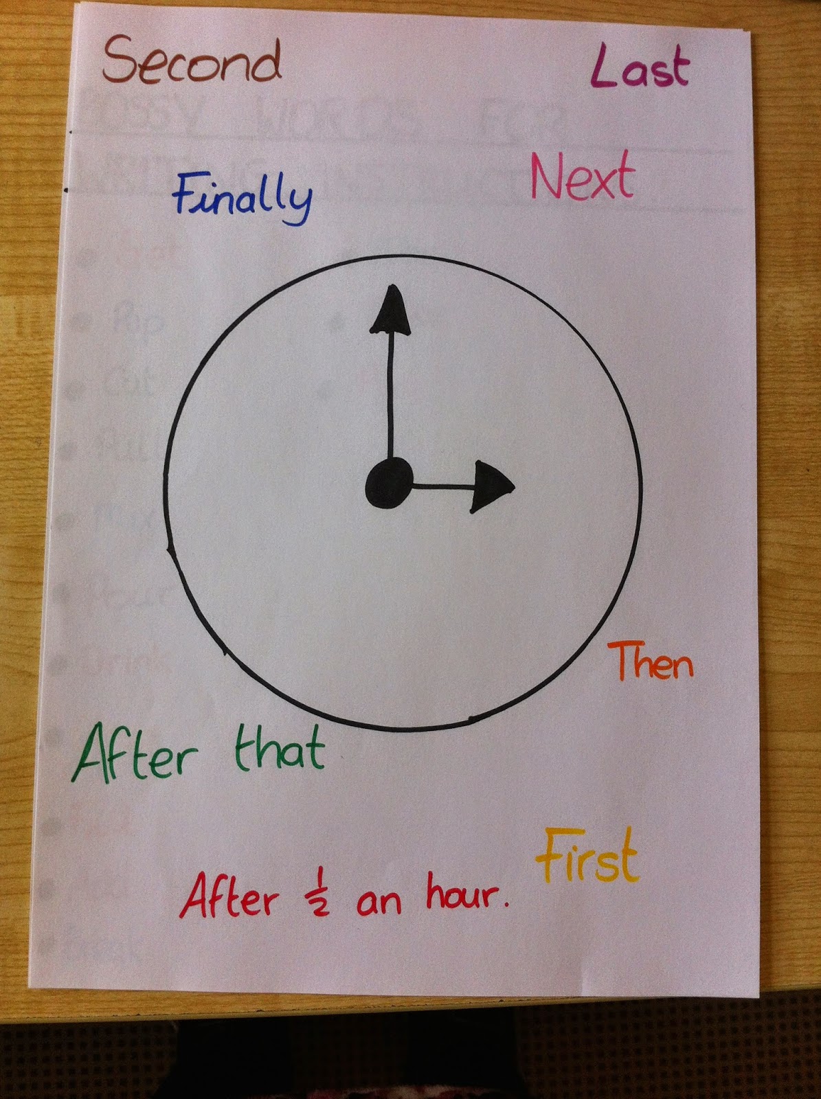 Halloween Lesson- Writing instructions - Irish Primary Teacher