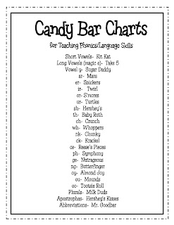 candybar names