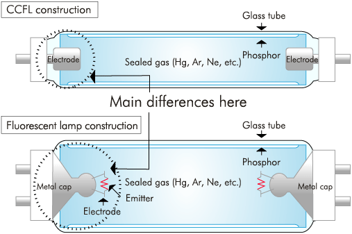 cathode vs uberlayer cathode vs uberlayer