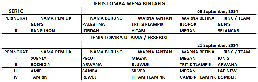 Tanggungsari Indah Nama Nama Juara Merpati Tinggi