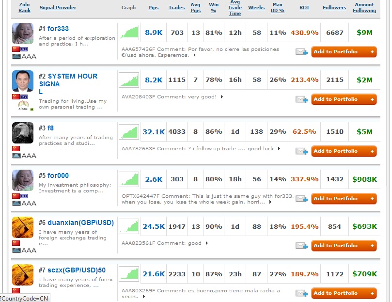 Forex signals provider in pakistan