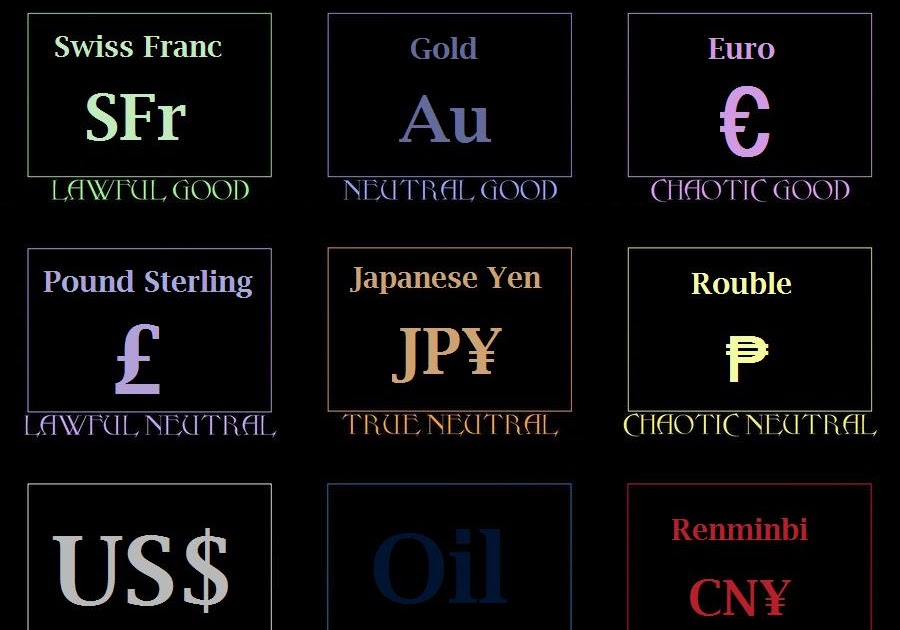 art blue liberalism d d alignment chart for international swiss franc value chart