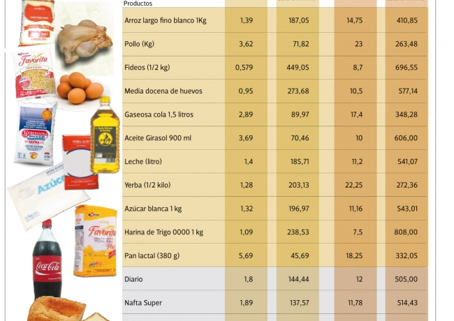 aciclovir precios en argentina