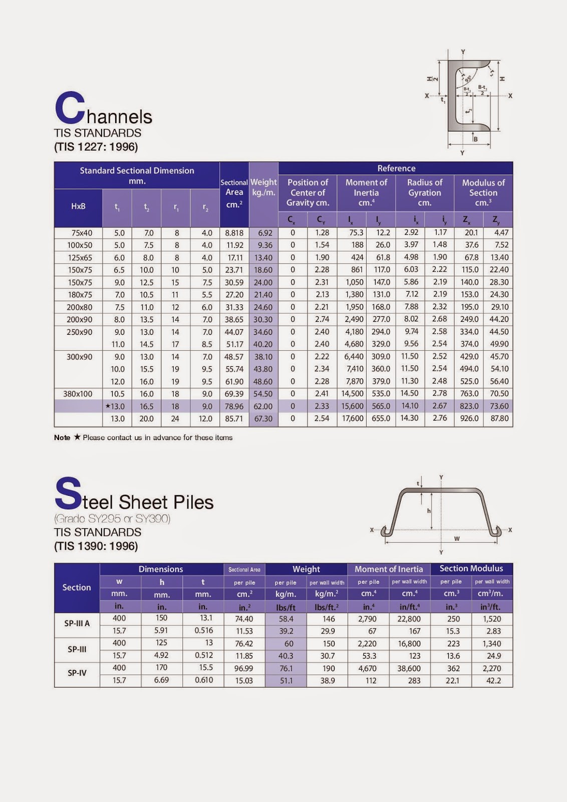 ตารางเหล็ก CChannels Gable Arcon รับสร้างบ้าน