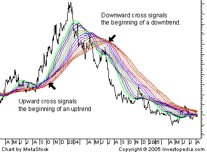 Forex bbma pdf