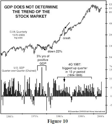 knowledge of the stock market crash in 1929