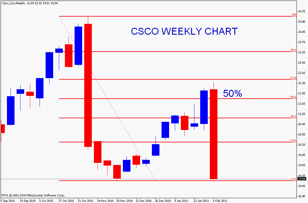 Indian forex market closing time