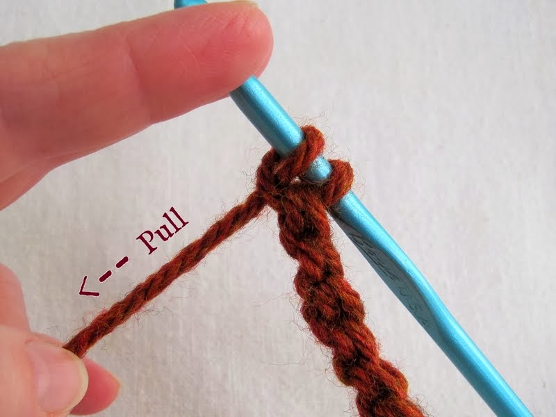 Mr. Micawber's Recipe for Happiness Forward Loop Chain an Alternative