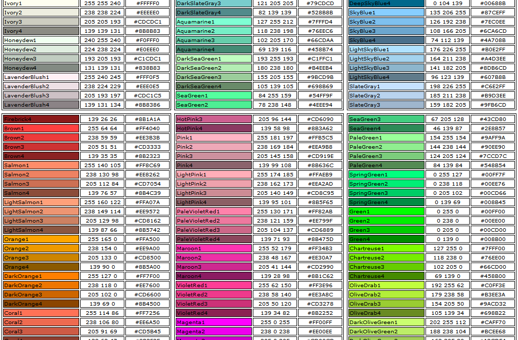 Tabela de cores HTML: códigos para aplicar cores