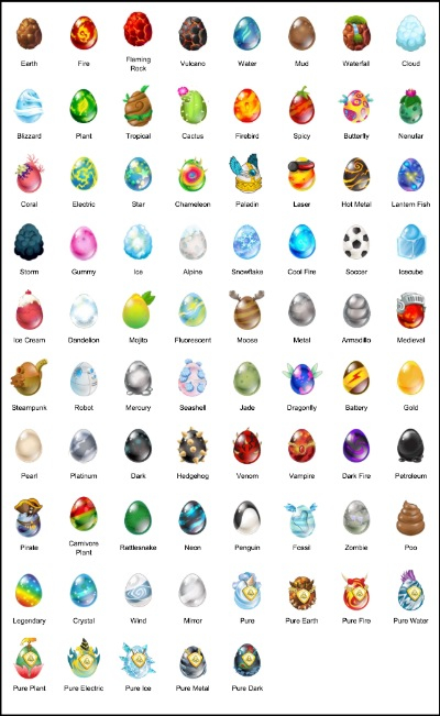 Geertz Tips And Trik Dragon City Lengkap Unique Dragon