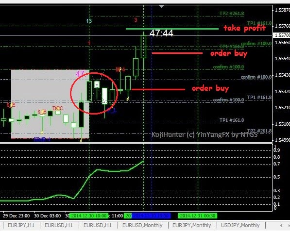 Belajar forex profit konsisten