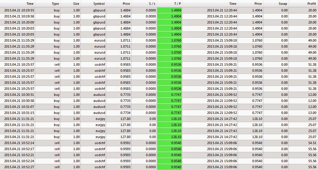 Cara join di forex