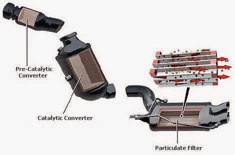 Sistem Pengendali Emisi Gas Buang Honda CONVERTER KATALITIK