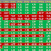 Nifty 50 - Average Trend for 18 March 2015