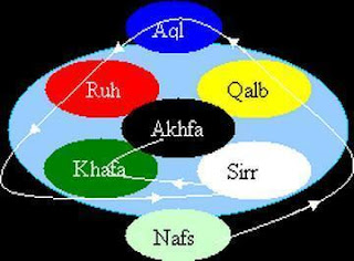 Cahaya Diatas Cahaya Lataif Qalb