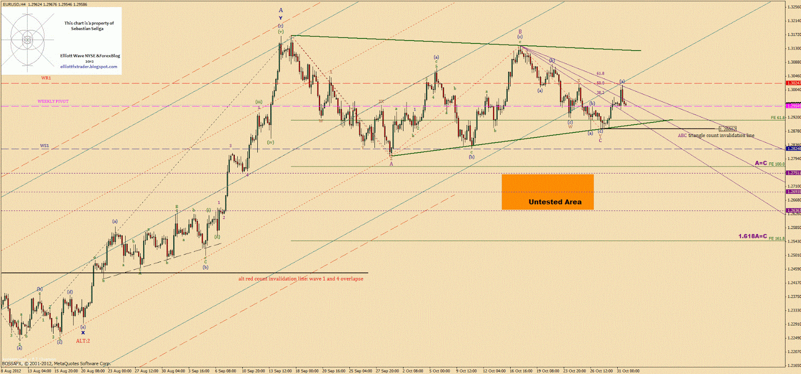 Eur forex