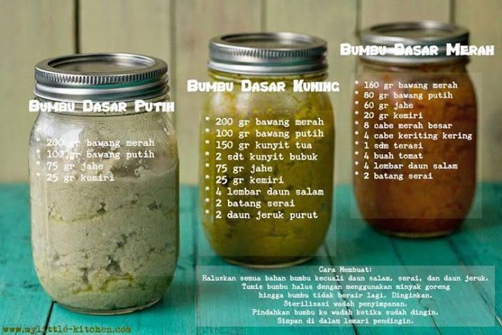 Resep Bumbu Dasar Kuning, Merah dan Putih Resep Bumbu Dasar Kuning, Merah dan Putih