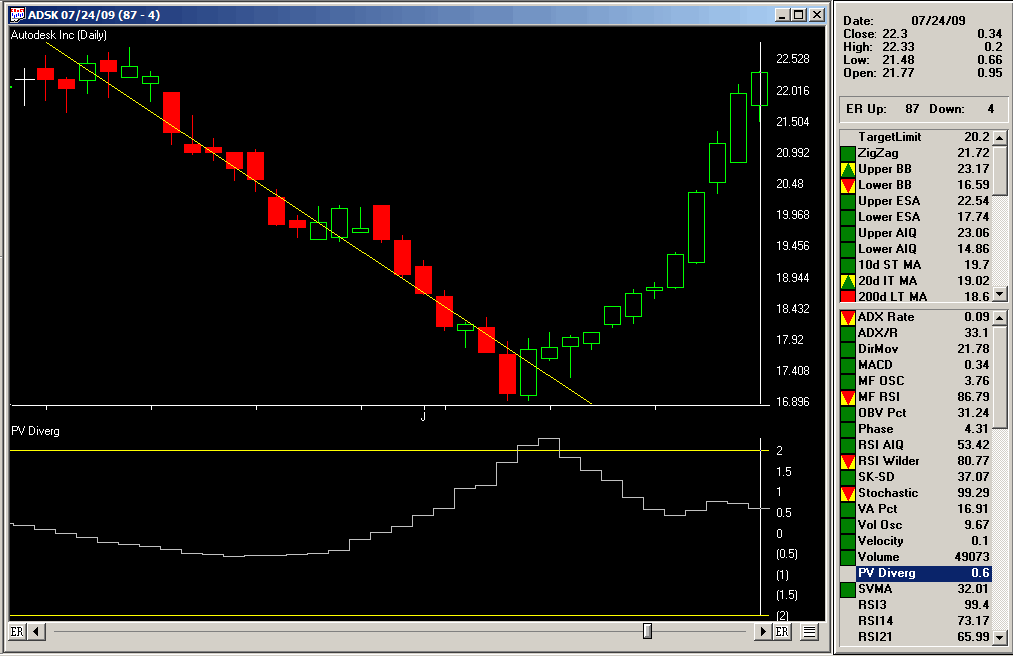 Td2 forex indicator