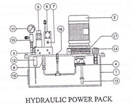 Toko Sinar Teknik: Sistem Kerja Hidrolik