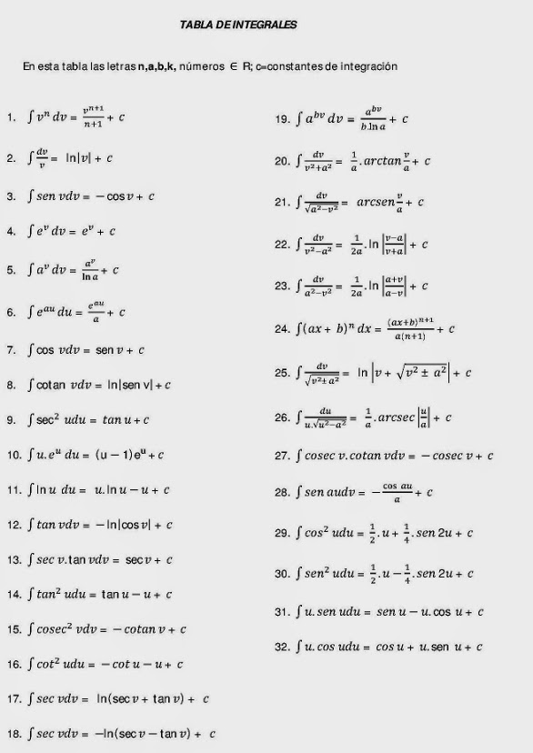 tabla de integrales tabla de integrales