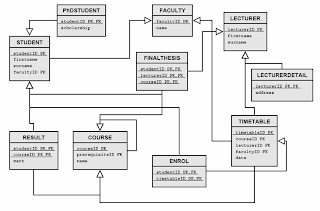 Data Arrangement Data Arrangement