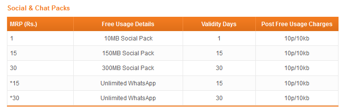 WhatsApp Plans in TATA DOCOMO WhatsApp Plans in TATA DOCOMO