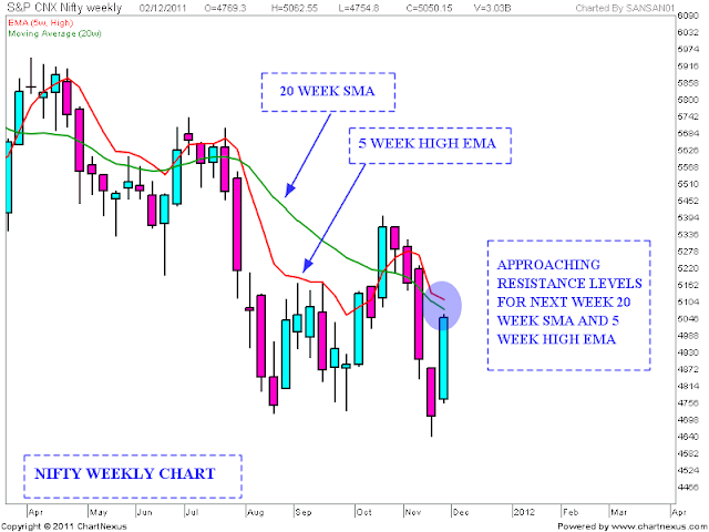 Lhv forex