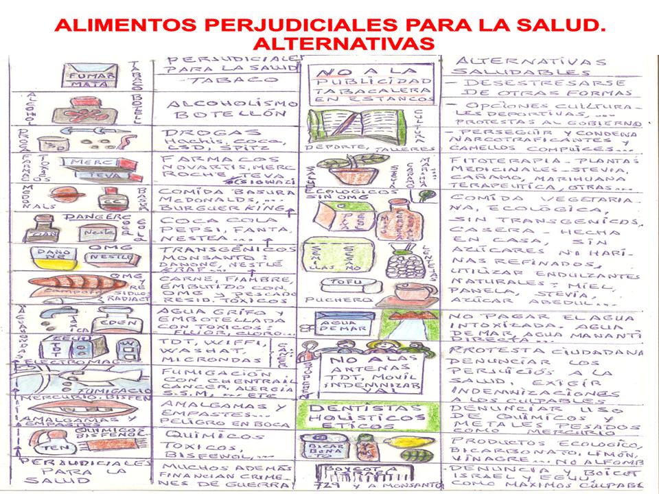 ALIMENTOS Y OTROS FACTORES PERJUDICIALES A LA SALUD