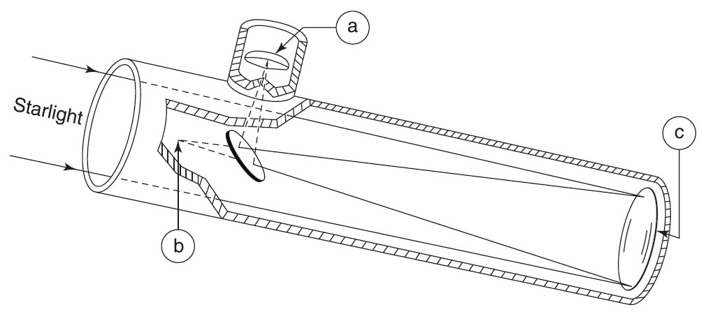Astronomi Falak Mac 2011