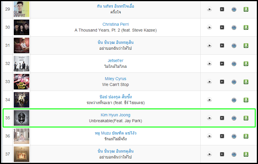 Deutsche Itunes Charts Top 100