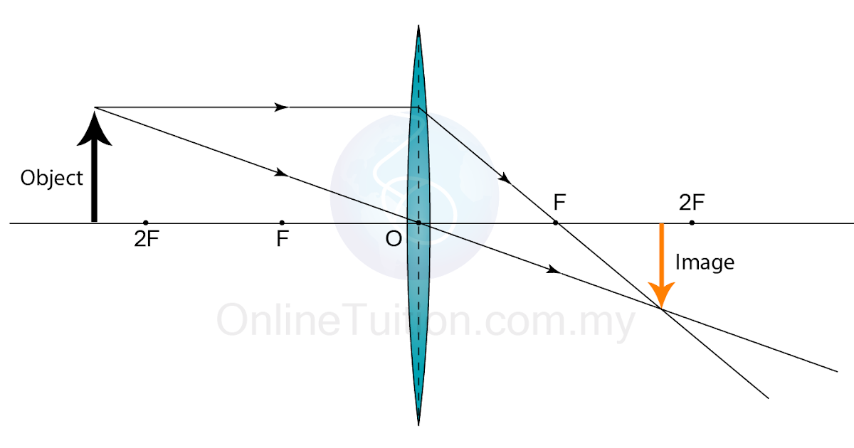 Characteristics of the Image Formed by a Convex Lens SPM Physics Form