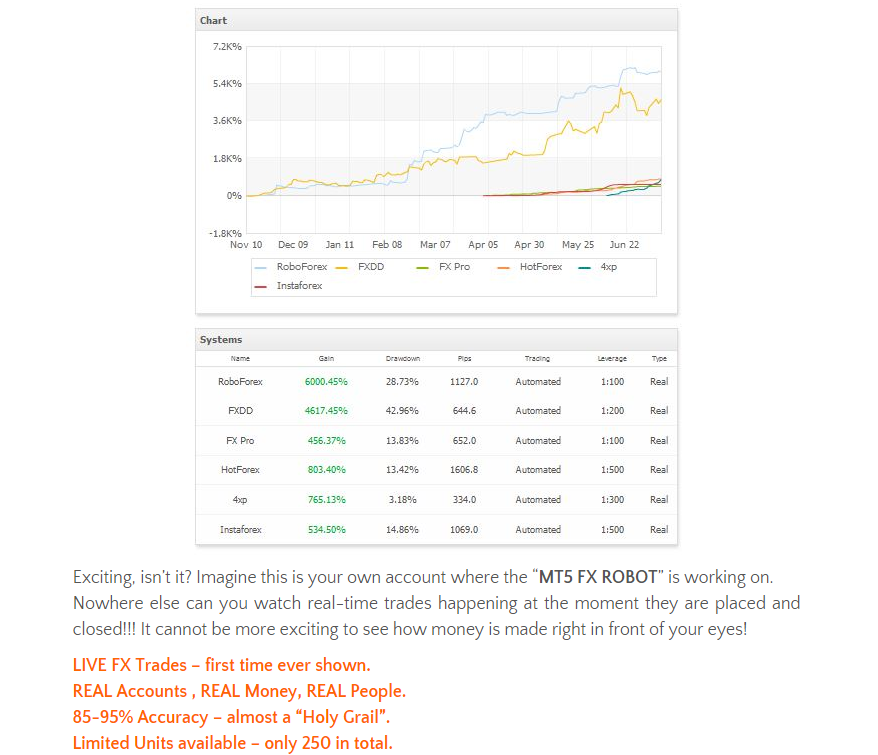 Bwin forex