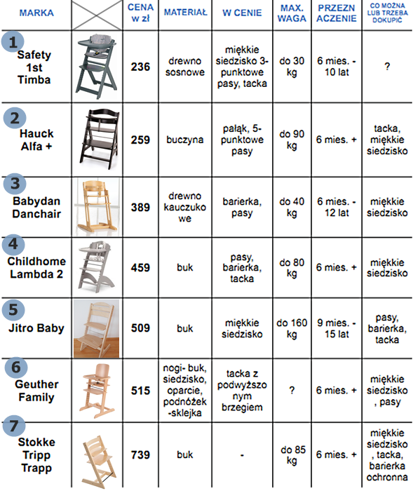 porownanie-krzese%25C5%2582ek-do-karmien