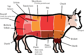 Featured image of post How to Make Beef Cooking Methods