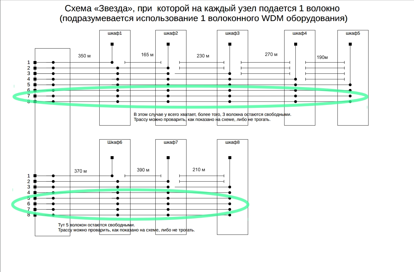 Схема на кросс оптический Схема на кросс оптический