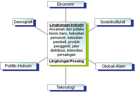 Lingkungan Sosial Dan Budaya Dalam Pemasaran Global
