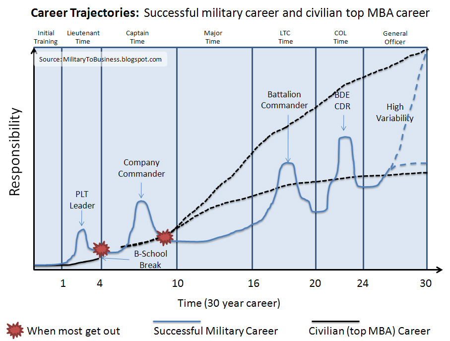 Career Trajectory