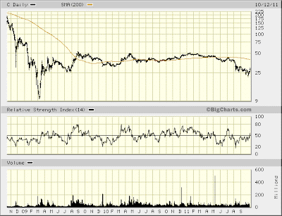 company chart (C)