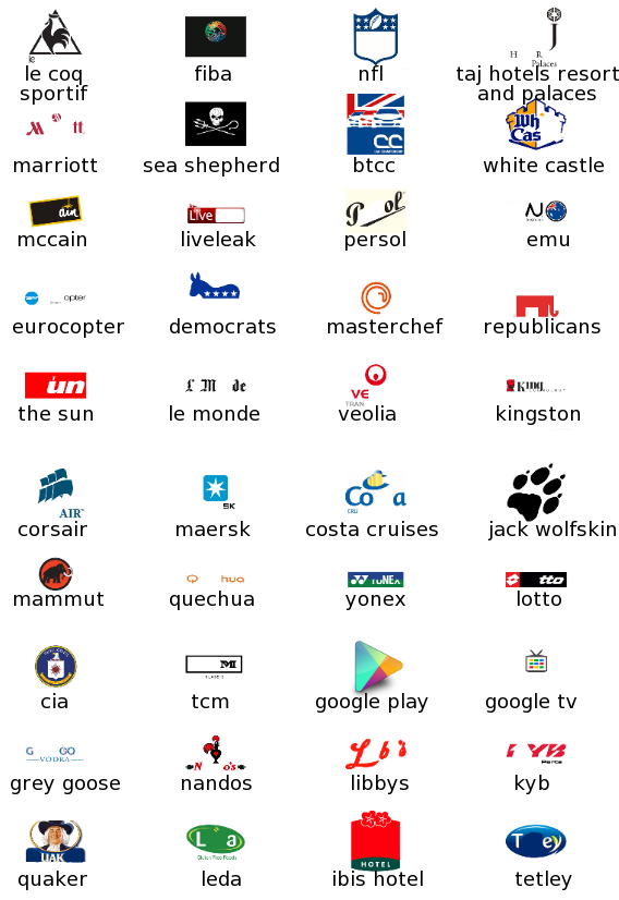 Logo Quiz Answers Level 13