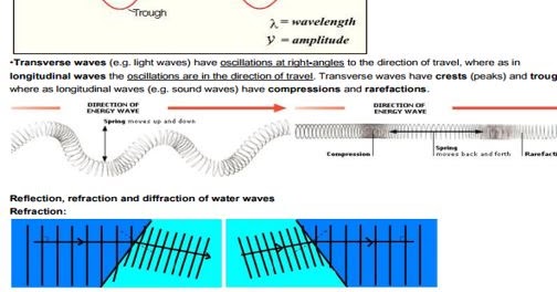 Sound waves essay picture