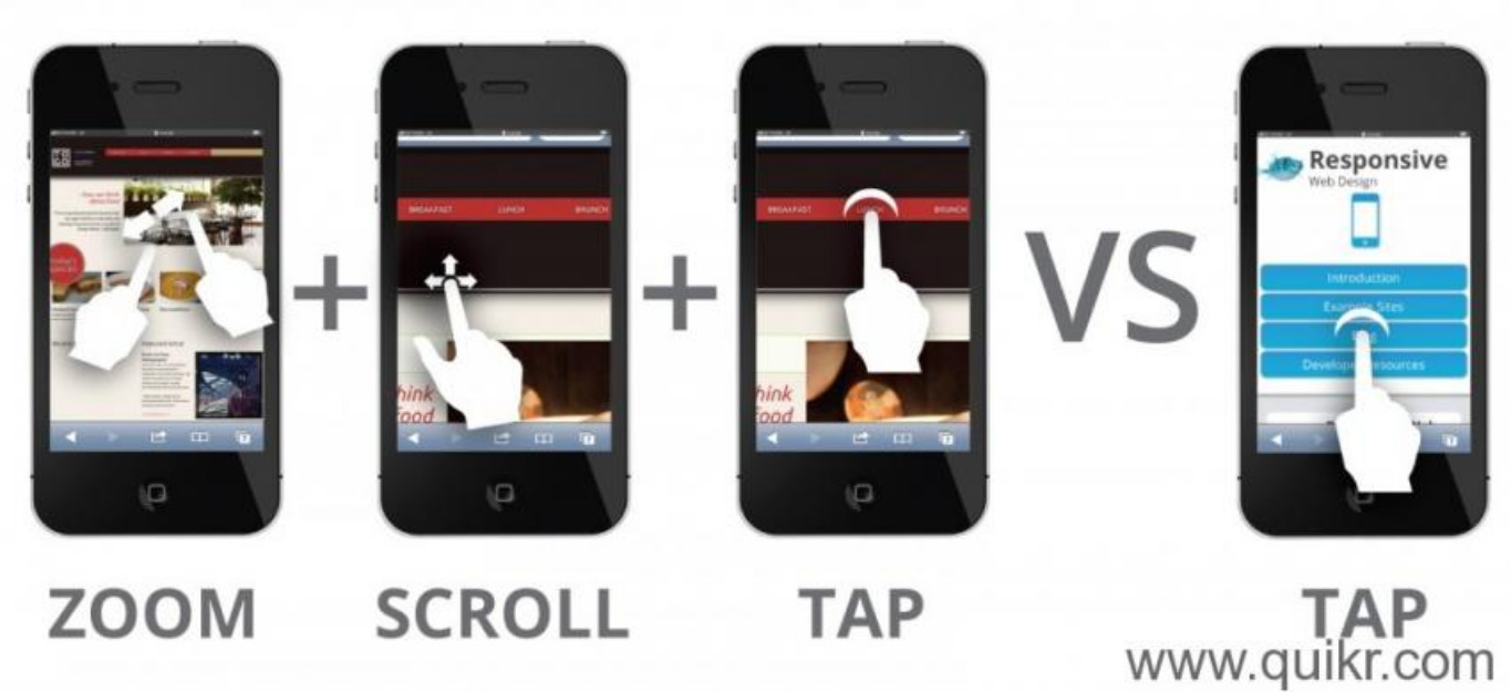 responsive web design responsive web design