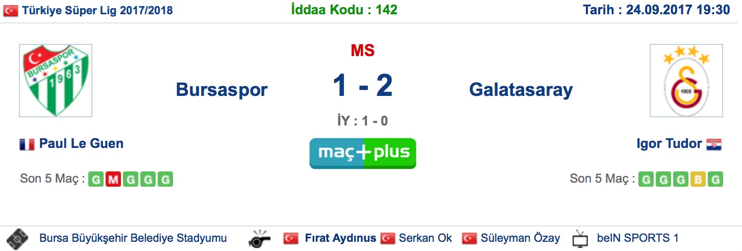 Galatasaray Ve Futbol Dunyasi World Of Soccer Mac Istatistikleri Bursaspor 1 Galatasaray 2 24 Eylul 2017