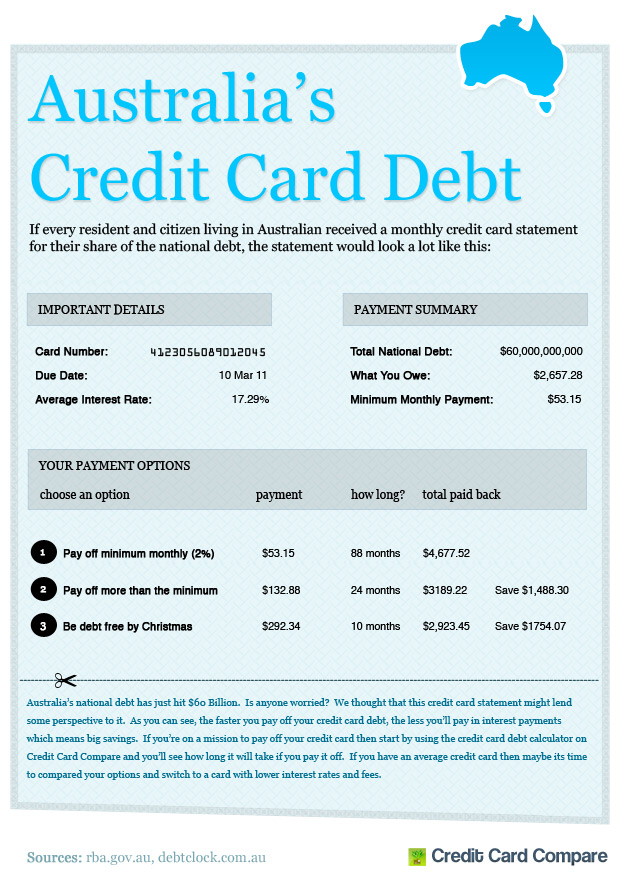 Credit Card News and Advice