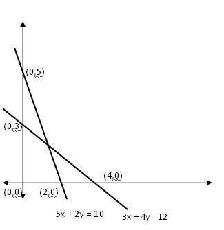 Soal menentukan sistem pertidaksamaan dari grafik
