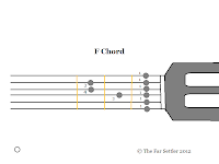 The corrected F Barre chord