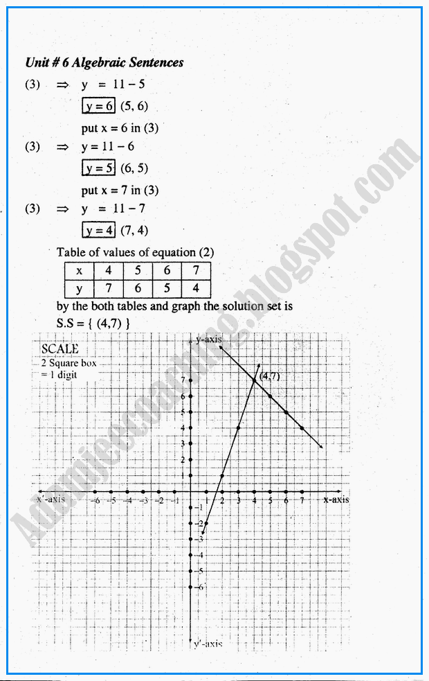 algebraic-sentences-exercise-6-2-mathematics-10th