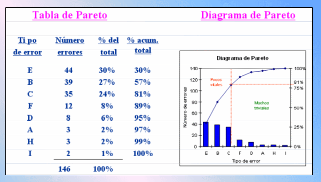 Herramientas para la toma de decisiones problemas de diagrama de pareto pdf 